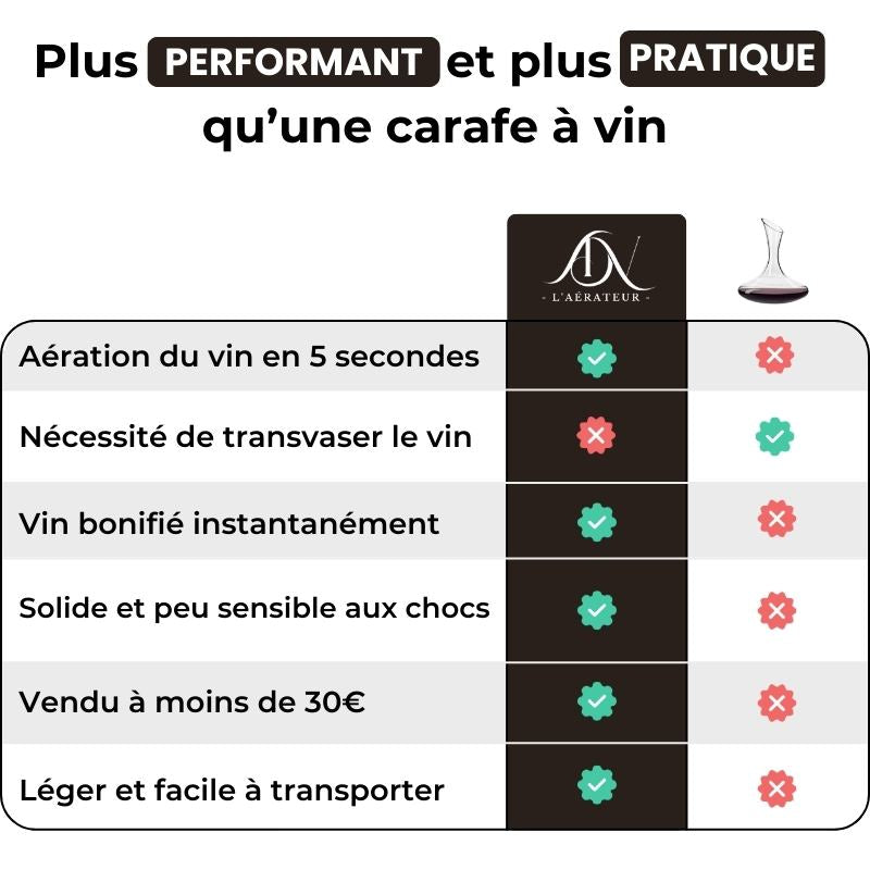 Aérateur de vin ADV